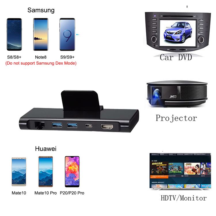USB C hub3.0 转hdmi TYPE-C转USB3.0 RJ45 5合1网线转接折叠底座